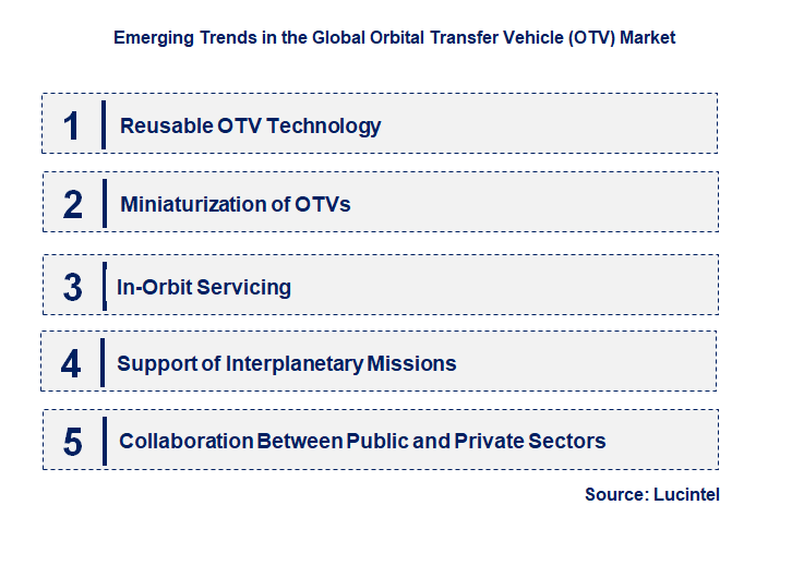 Emerging Trends in the Orbital Transfer Vehicle Market